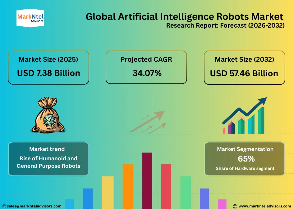 Global artificial intelligence robots market growth and industry trends
